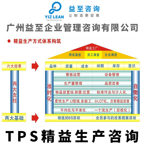 廣州益至咨詢 以TPS精益生產為核心，驅動企業管理全面升級